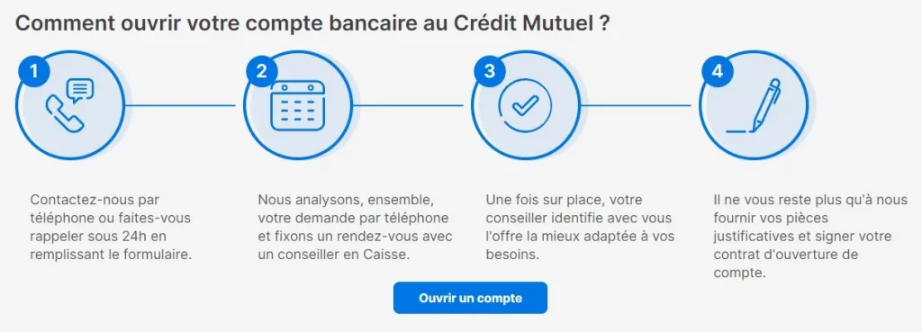 ouvrir un compte credit mutuel