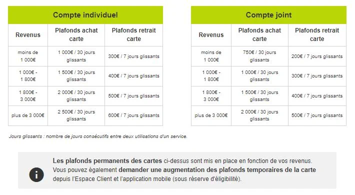 carte monabanq plafonds